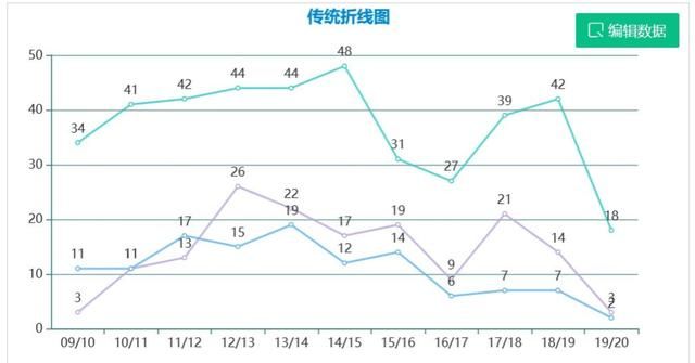 齐达内为什么不植发图12