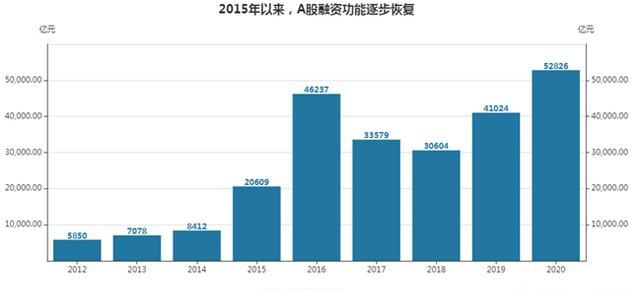 2021年股市赚钱的人多吗图2