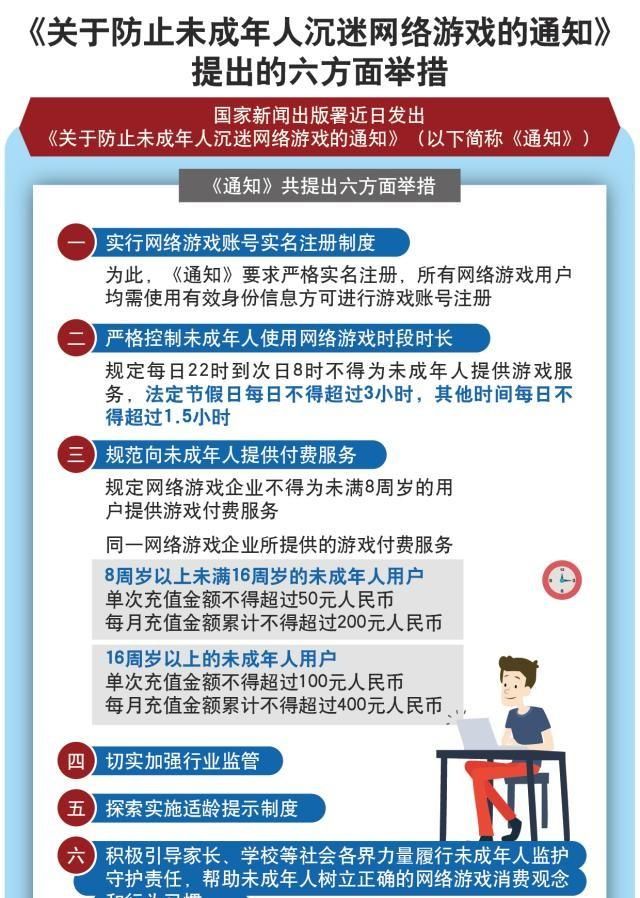 为了孩子身心健康和良好品德培养，禁止所有网络游戏你们觉得如何图4