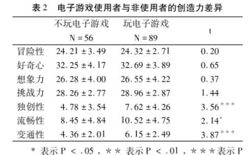 为了孩子身心健康和良好品德培养，禁止所有网络游戏你们觉得如何图7