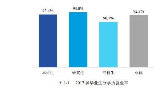 西安理工大学出来好找工作吗图2