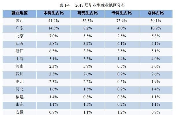 西安理工大学出来好找工作吗图3