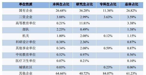 西安理工大学出来好找工作吗图4