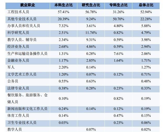 西安理工大学出来好找工作吗图6