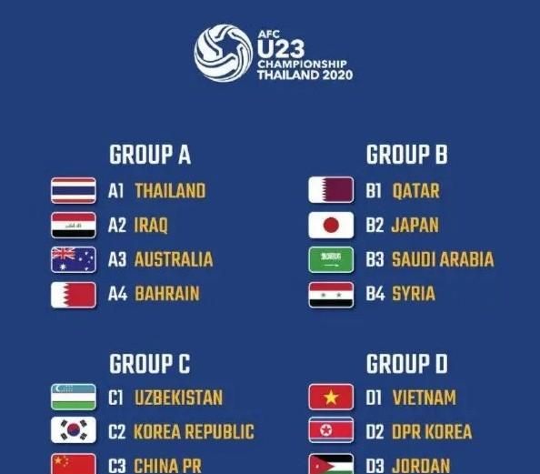 U23亚洲杯抽签：国奥与伊朗、韩国、乌兹别克斯坦一组你怎么看图1