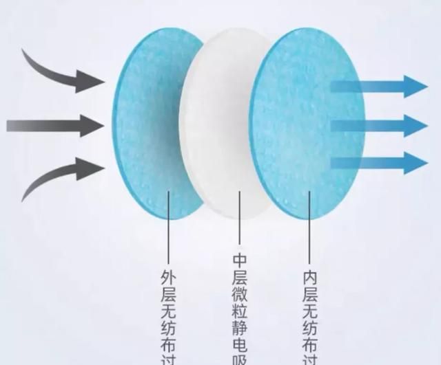 淘宝上那么多卖口罩垫片的，为啥不加俩根绳子直接做成口罩呢图1