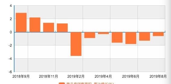 二手房疯狂降价,卖家急售,现在是入手的最佳时机吗图4