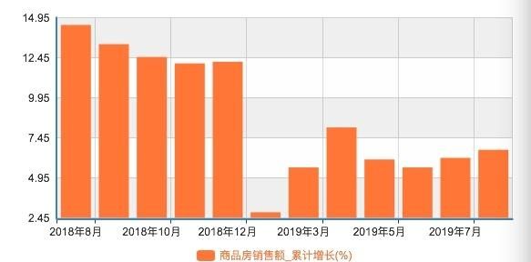 二手房疯狂降价,卖家急售,现在是入手的最佳时机吗图5