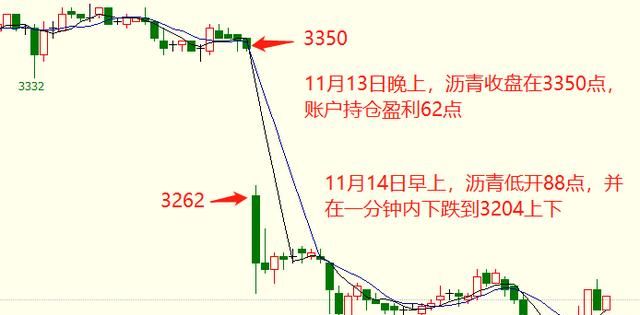 做期货，厌恶亏损，一笔亏损都不愿意的心理怎么克服点位或者资金总额固定止损怎么投图1