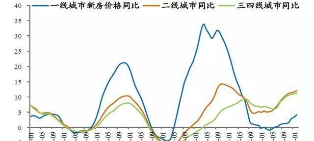 今年38岁，老家有套三层的房子，现有40万存款，是投资理财产品还是在二线城市买房图5