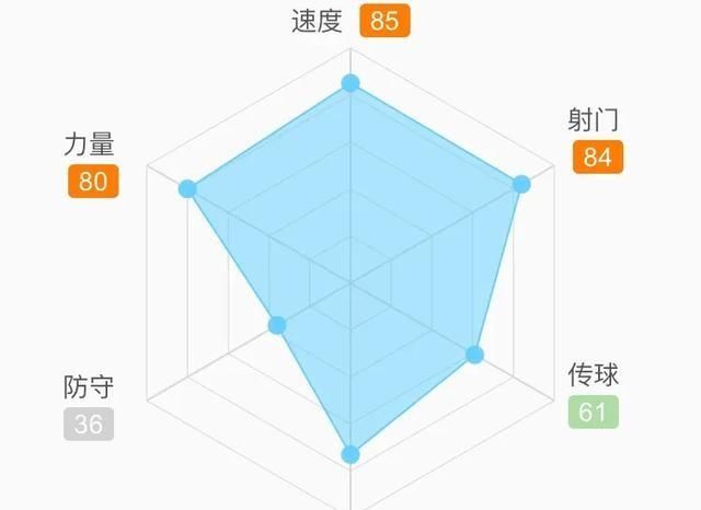 多特6－1博德伯恩桑乔独进三球，桑乔是否比哈兰德上限更高图12