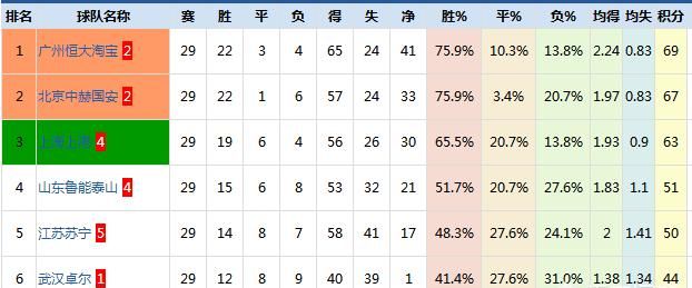 国安会在主场准备夺冠庆典吗?你怎么看图4