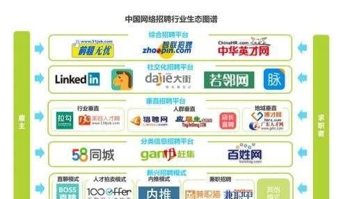 自学Java找工作简历怎么写图4