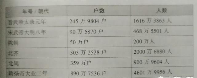 隋朝的强大有目共睹,为何在历史的长河中却如此短命呢图4