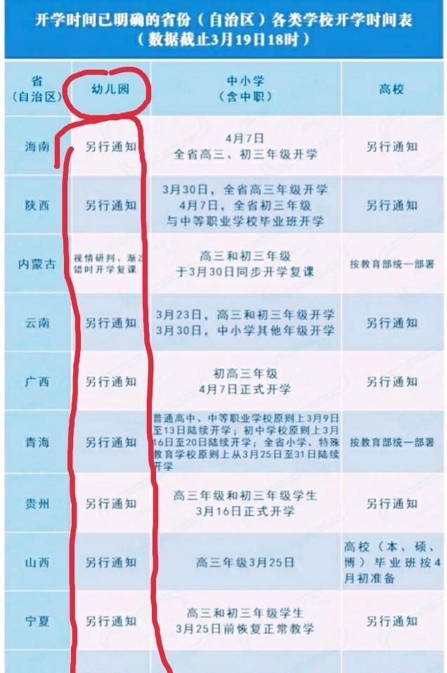 春季幼儿园招生什么时候开学图4