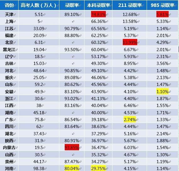 985,211工程大学是不是很难考呢图4