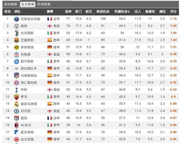 意大利三大体育报批评尤文：全队低迷，C罗糟糕，靠迪巴拉才赢球，你怎么看图2