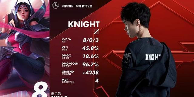 PDD直播分析两大顶级中单选手，“因为一个原因，Faker可能打不过Knight”，你怎么看图3