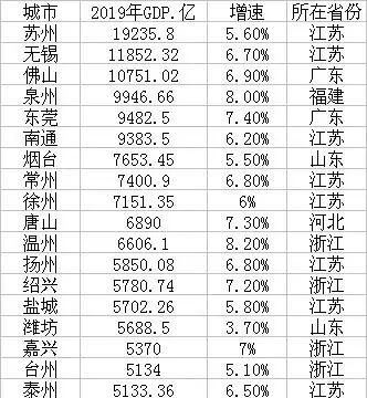 江苏徐州、浙江温州和广东佛山，谁最有可能成为新一线城市图2