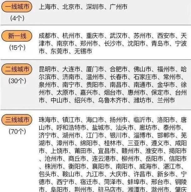 江苏徐州、浙江温州和广东佛山，谁最有可能成为新一线城市图5