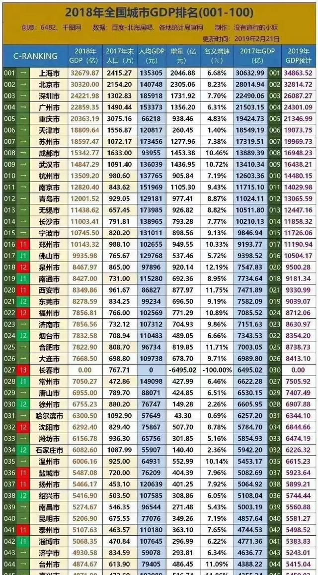 江苏徐州、浙江温州和广东佛山，谁最有可能成为新一线城市图6