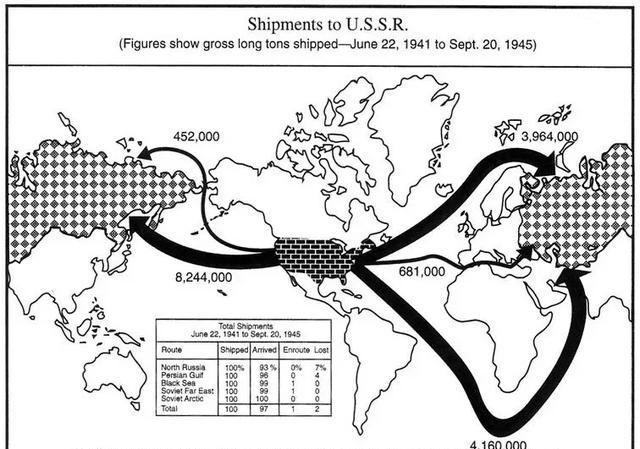 二战时如果没有美国和英国提供的援助，苏联会不会被德国打败图11