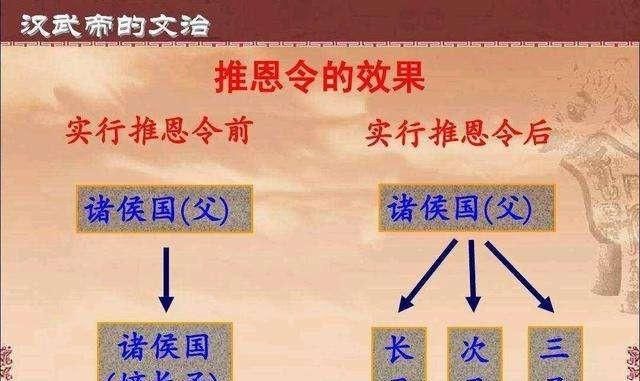 推恩令有办法破解吗图2