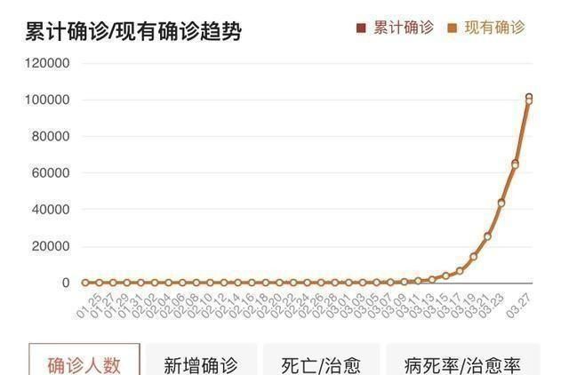 美国死了多少万人?确诊了多少万?图2