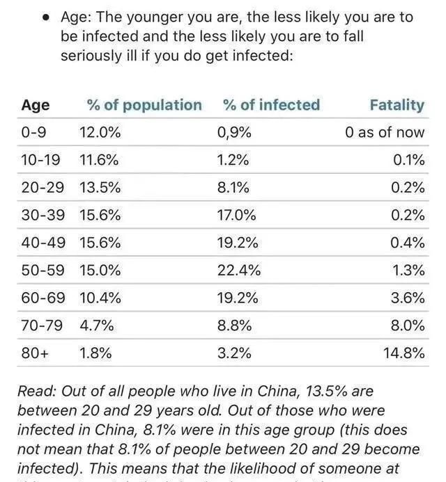 美国死了多少万人?确诊了多少万?图3