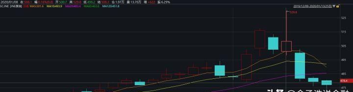 为什么那么多厉害的股评师,自己不去炒股呢图4