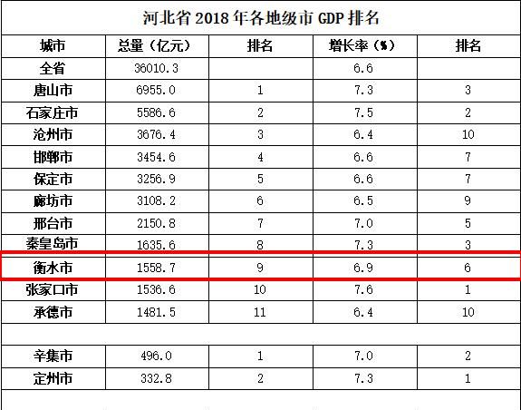 衡水房价是涨还是跌图3