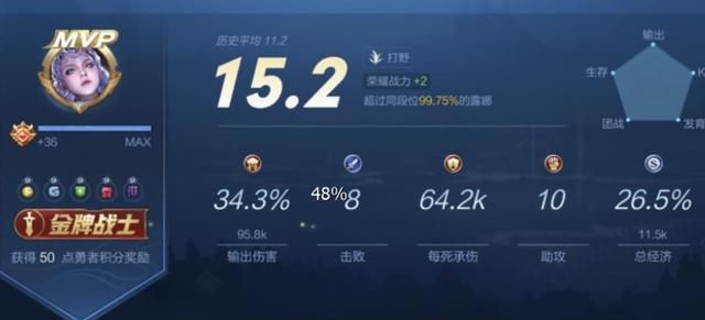 王者荣耀：国服第一女玩家诞生，露娜胜率80%，成功上王者101星，你怎么看图4