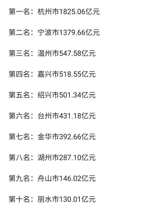 浙江省公务员待遇有多高?一个月有一万吗图2