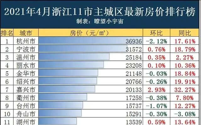 浙江省公务员待遇有多高?一个月有一万吗图4