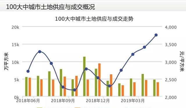 你们认为2019房价真的会下降吗?为什么呢图2