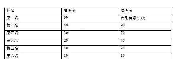 rng打tes2021图2