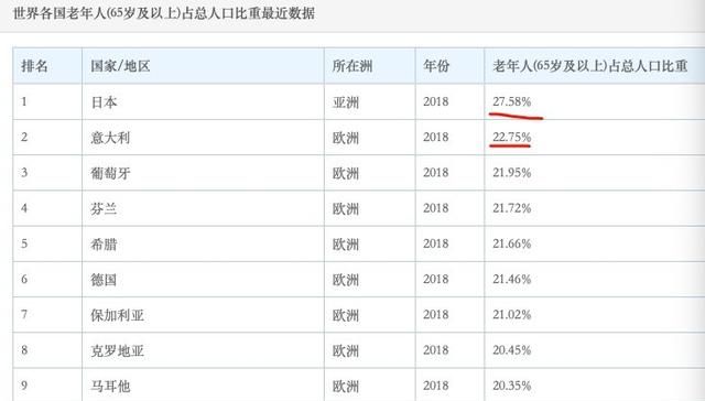 意大利每两分钟死一个疫情患者，而美国却没有，是美国疫情较轻吗图6