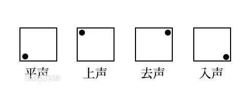 为什么有些写古诗词习惯用旧韵的人认为不能用新韵写，觉得新韵不成韵图2