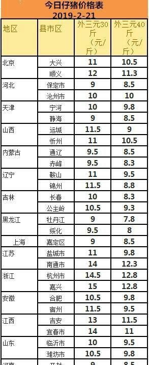 现在买仔猪育肥出栏要多少钱图2