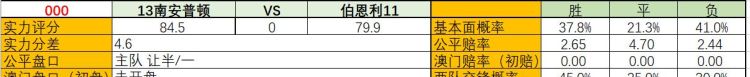 英超第26轮：南安普顿主场能否战胜伯恩利大家怎么分析本场比赛图1