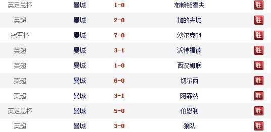 欧冠14决赛首回合已经结束，哪四只球队会晋级四强，今年冠军最可能是谁图1