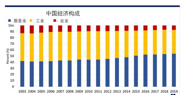 疫情结束后会爆发消费狂潮吗图2