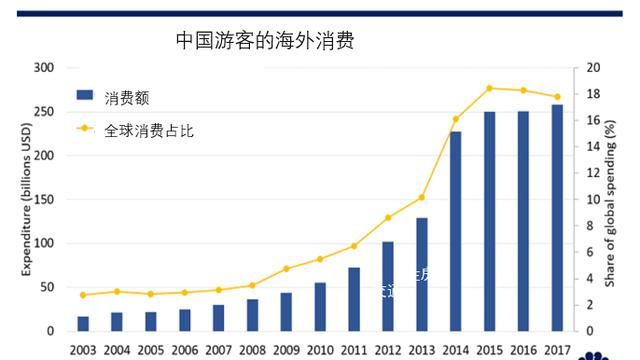 疫情结束后会爆发消费狂潮吗图3