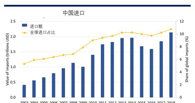 疫情结束后会爆发消费狂潮吗图4