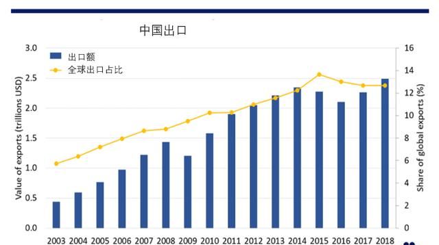 疫情结束后会爆发消费狂潮吗图5