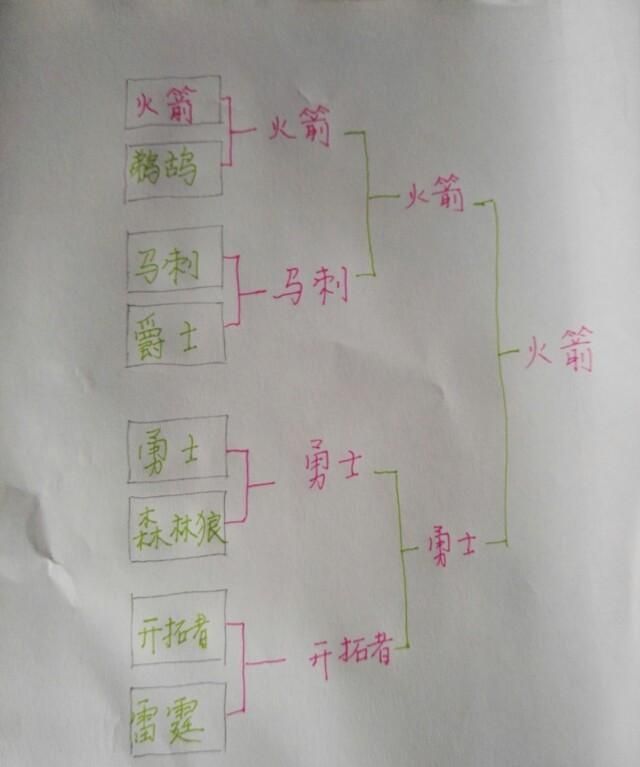 火箭昨天大比分输给马刺,是为了避开马刺吗图2