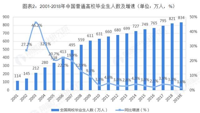 大学生毕业前应该怎么做好就业择业的准备工作图1