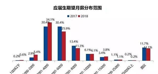 大学生毕业前应该怎么做好就业择业的准备工作图3