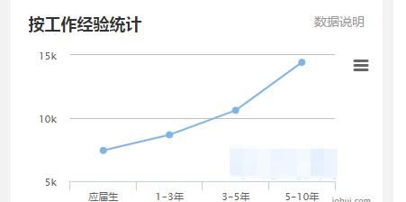 在西安培训个web前端,薪资出来咋样啊图2