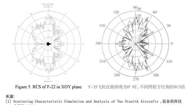 中国的反隐身雷达能否锁定隐身战机或轰炸机图3